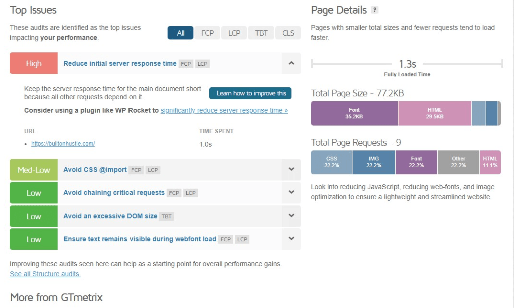 How Fast Should Your WordPress Blog Load in [year]?