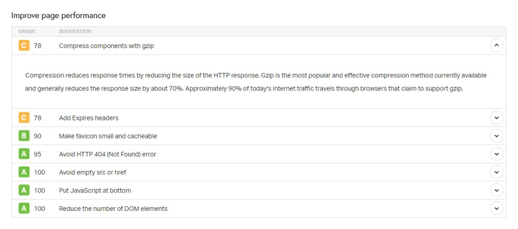 How Fast Should Your WordPress Blog Load in [year]?