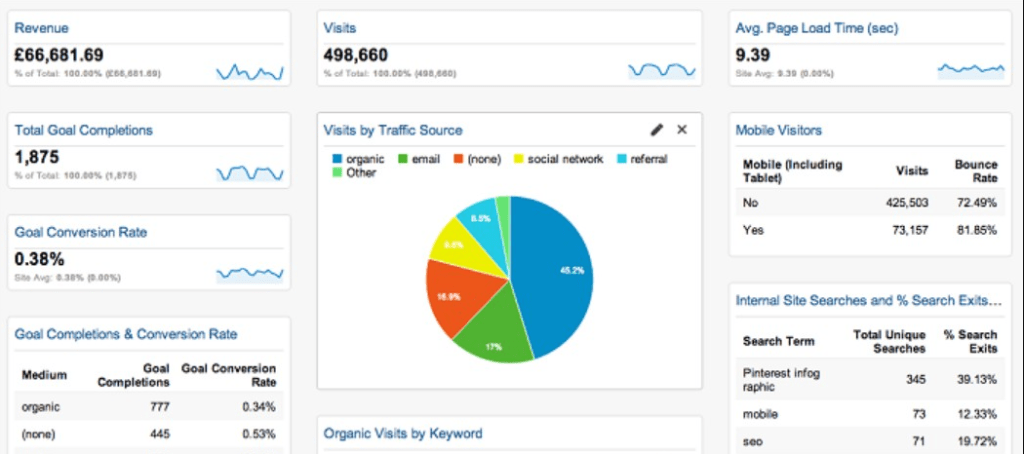 What Are PPC Ads? A 2025 Guide for Beginners