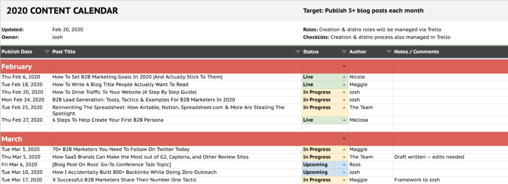 Starting a Blog in 2025? Here's MY 6-Step plan